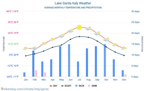 bbc weather lake garda  Temperature highs are likely to reach 63 °F